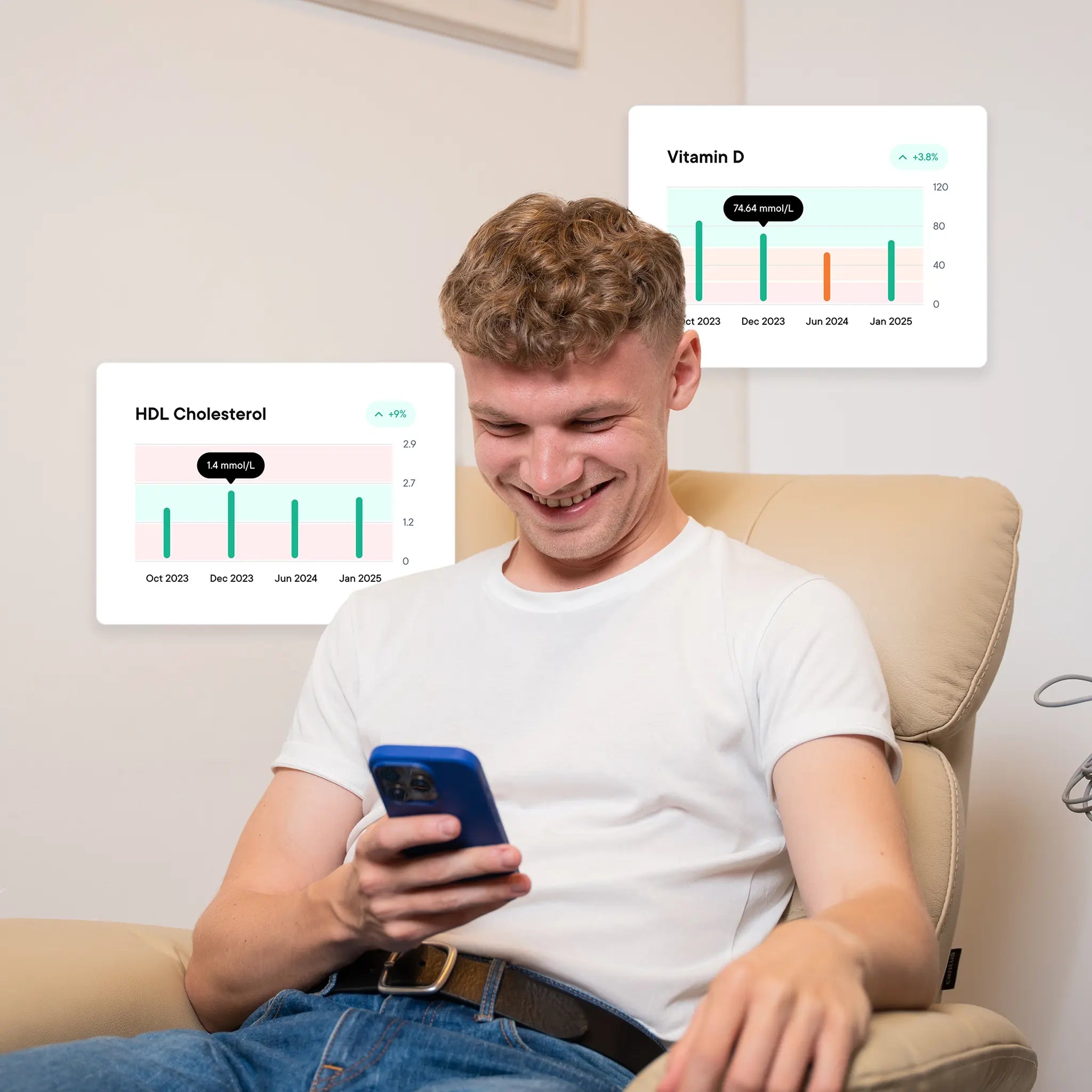 Dárkový poukaz – Základní Krevní test