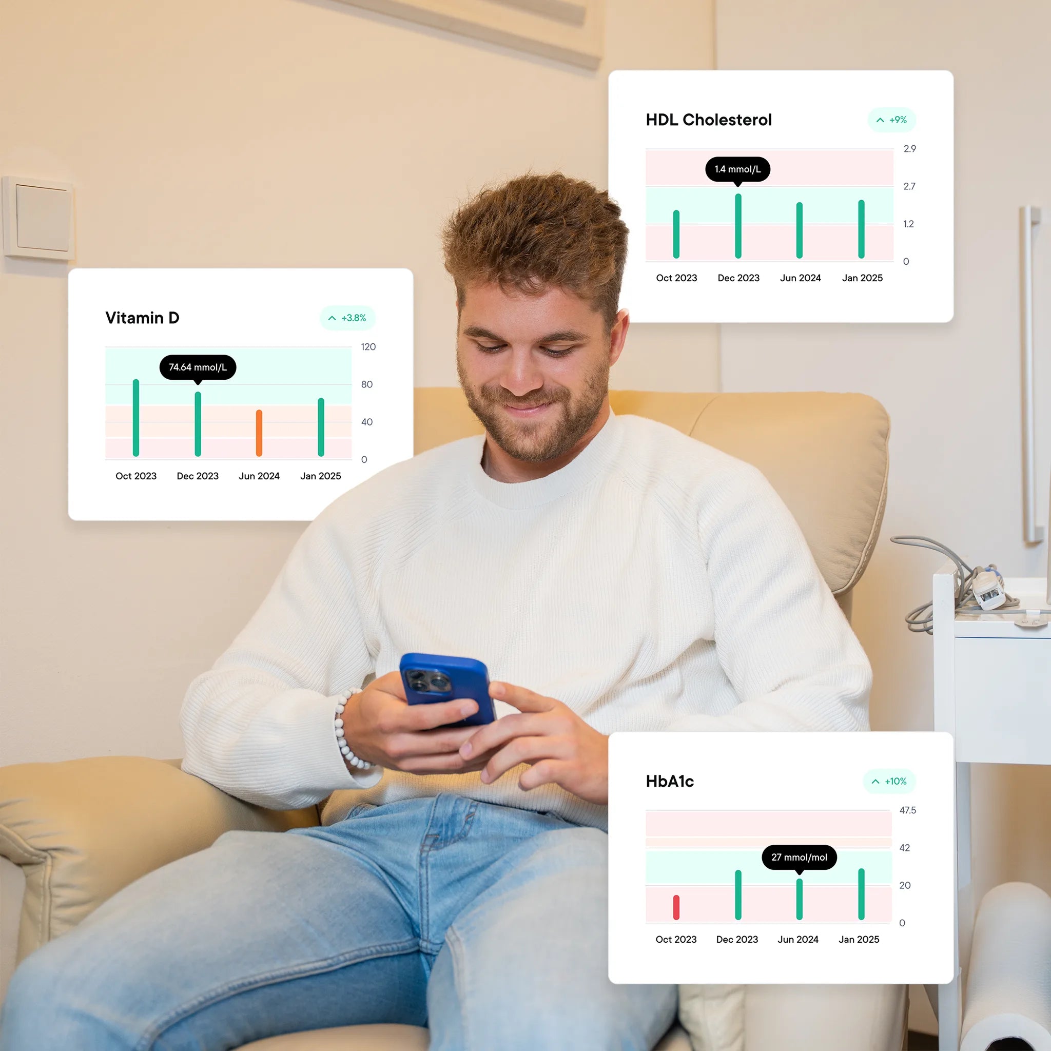 Dárkový poukaz - Mužské hormony Krevní test